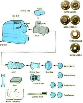Насадки Samson